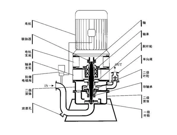 WFB型自吸污水泵结构图